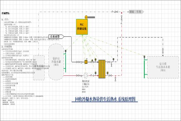 车间废热水热量回收