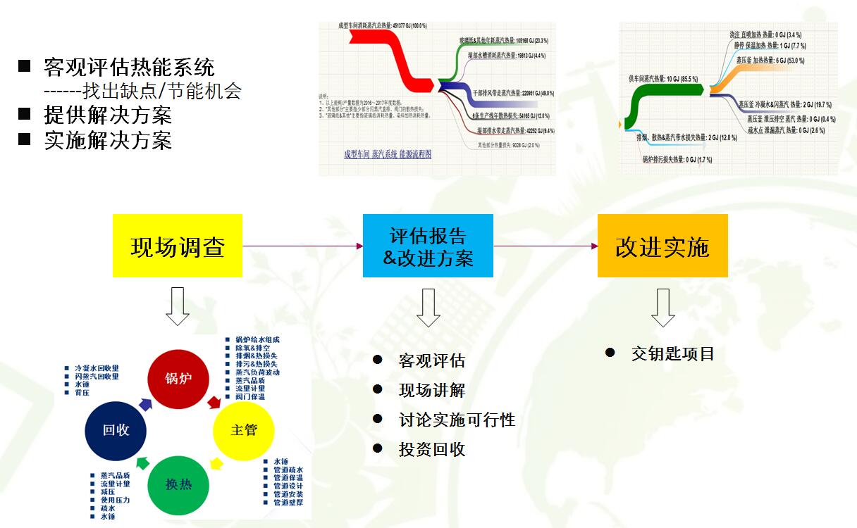 热能系统评估&节能项目交钥匙服务.jpg